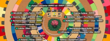 COUNCIL OF EU SIMULATION
