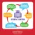 Student Centred