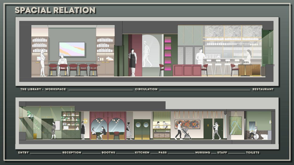 Image shows 2 rendered sections that illustrate the relation between different areas of the ground floor