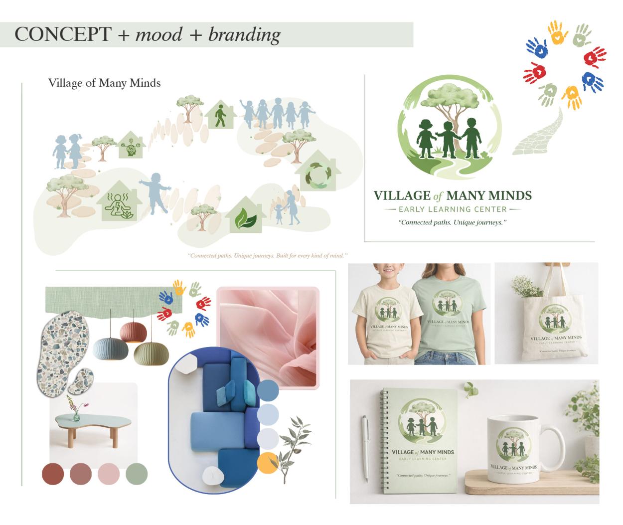 A concept, mood, and branding board for the Village of Many Minds Early Learning Center illustrating the brand story through connected pathways, children silhouettes, nature-inspired imagery, logo development, playful handprint graphics, soft pastel materials, organic furniture forms, and branded merchandise that reflect individuality, exploration, and community.