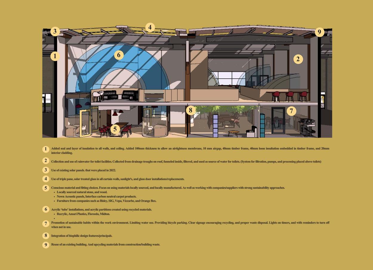 Image shows a perspective section of Units 2 and 3 of the building, intending to highlight the proposed project's sustainability approach. This approach is outlined as well.