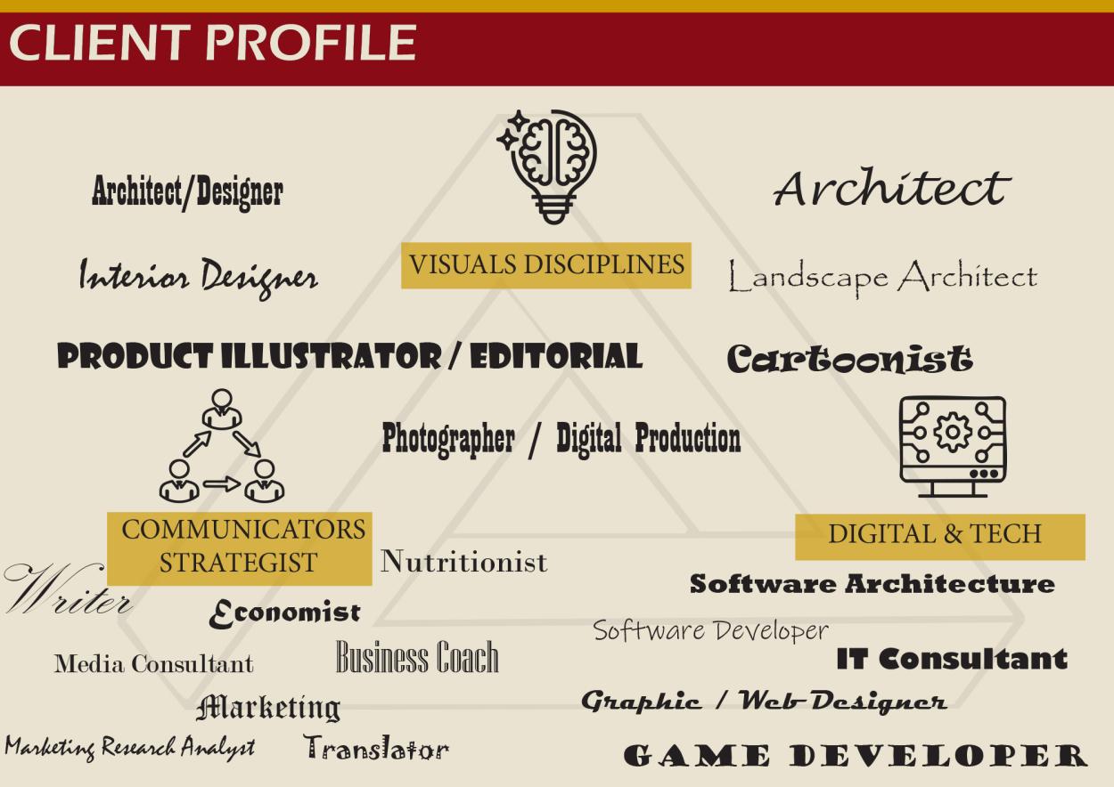 This image shows the client profile infographic for The Beacon House, categorizing target users into three main groups: From the visual disciplines to communicators strategists and digital and tech professionals.