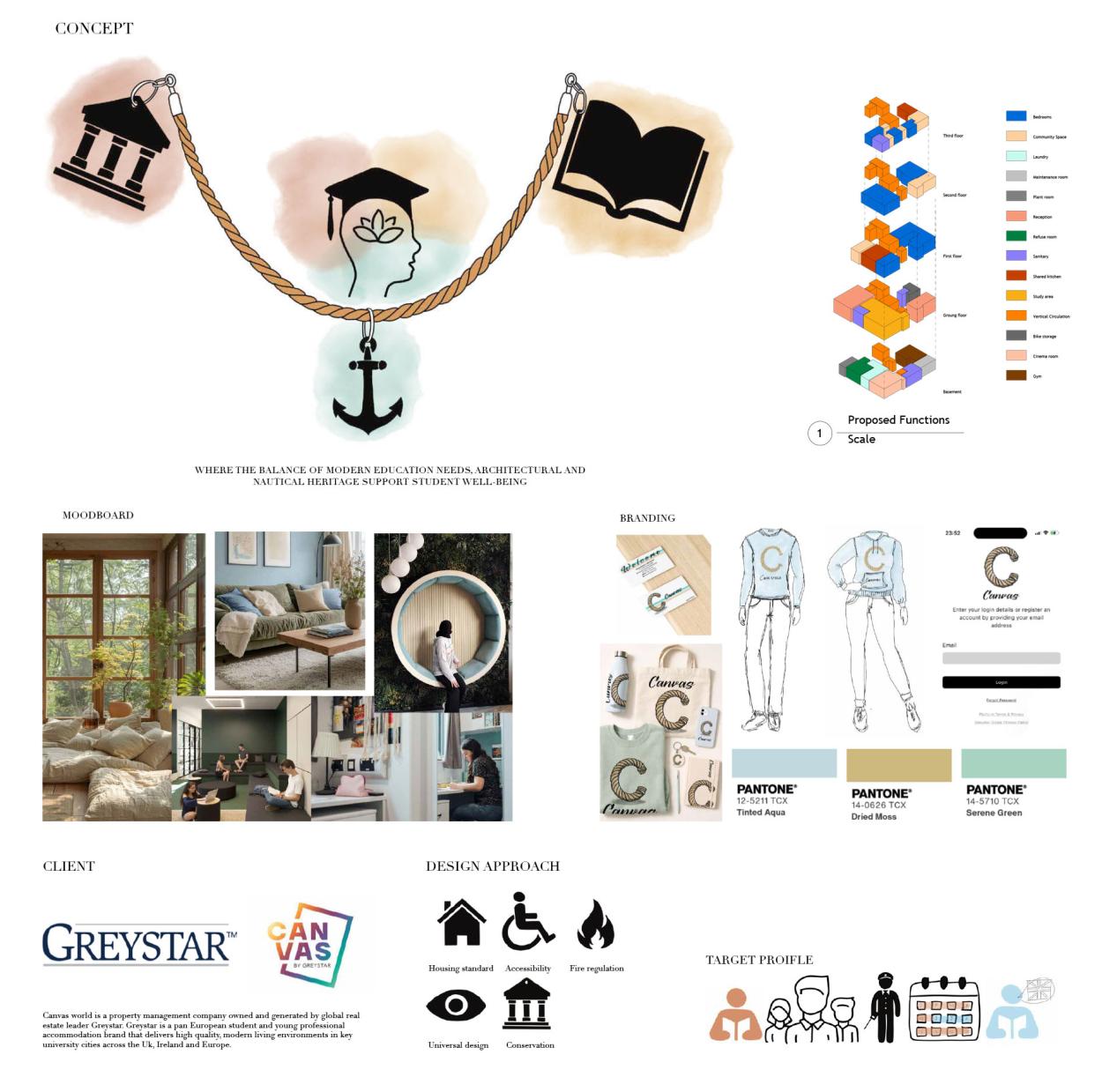 image shows a project overview with the concept, mood, client, users, function, design approach and branding