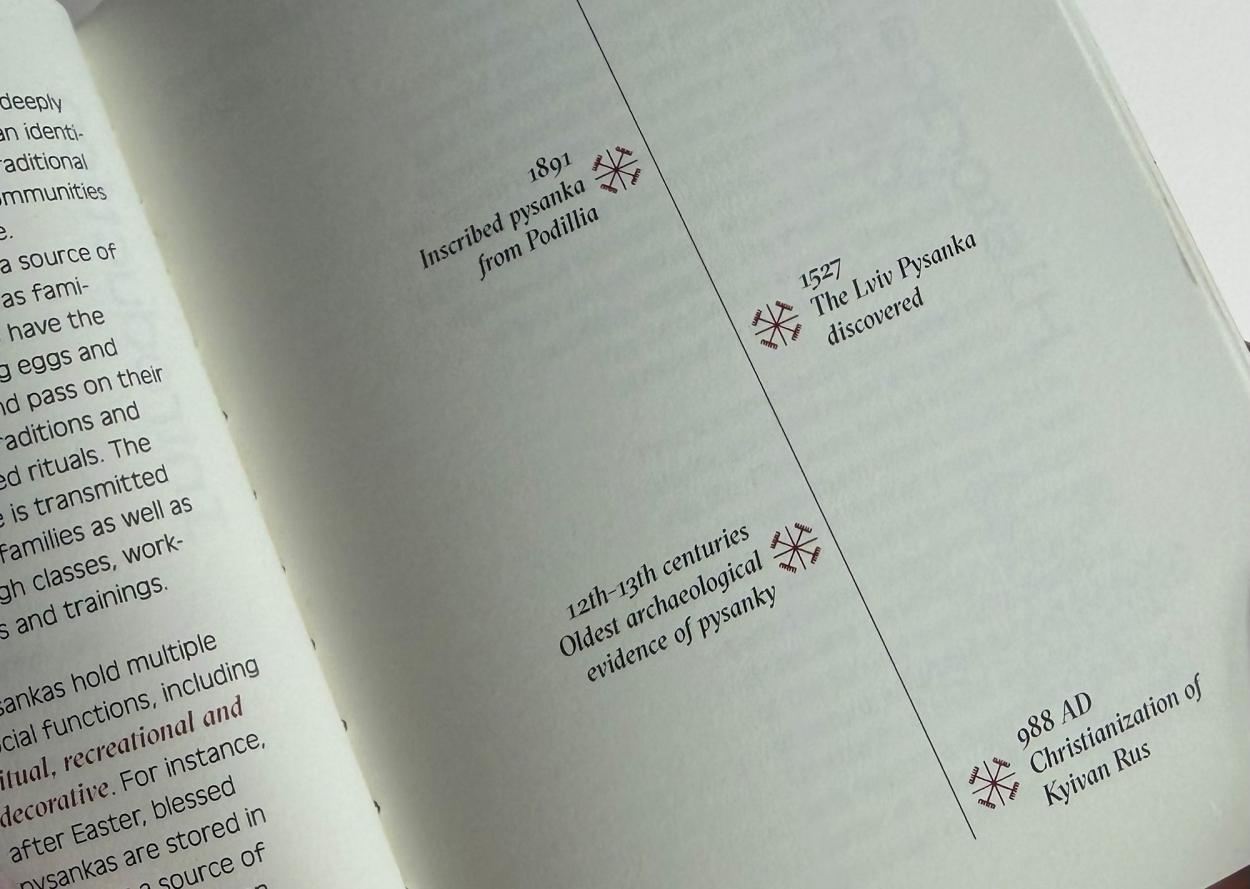 Timeline page showing key historical dates in pysanka history along a diagonal line.